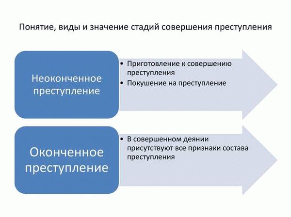 Покушение на преступление