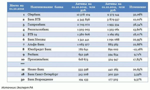 История закрытия дивидендных гэпов в Банке Возрождение