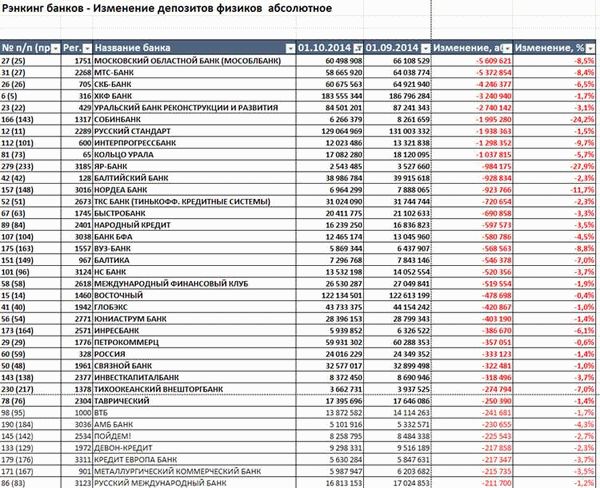 FAQ по дивидендам Банка Возрождение: когда можно продать акции?