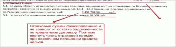 Как вернуть деньги за страховку при досрочном погашении кредита