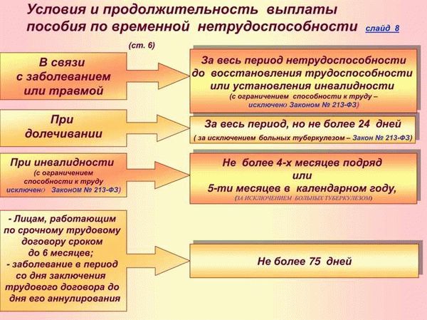 Особенности начислений в апреле-мае 2020 года