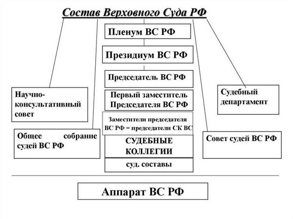 Решение ВС РФ гарантирует адекватный размер неустойки