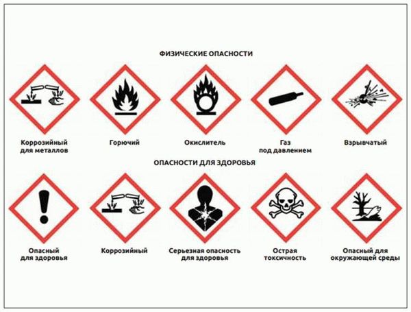 Знаки опасности для здоровья