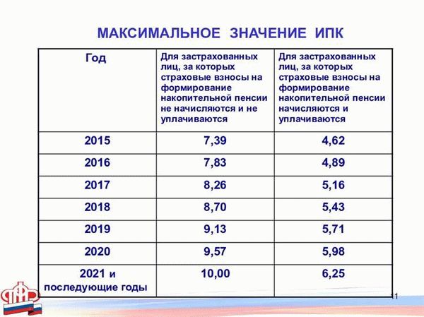 Как добрать недостающий стаж и баллы