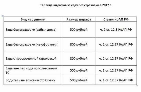 Как правильно оформить и оплатить ОСАГО?