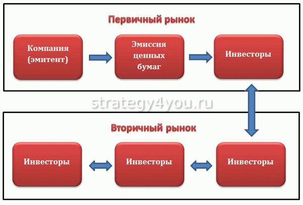 Что нужно знать перед покупкой вторичного жилья