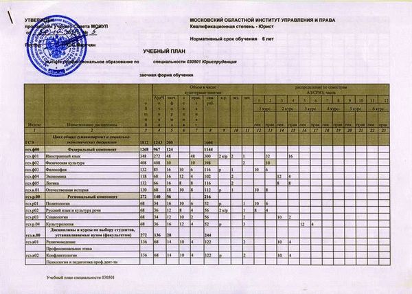 Список вузов Москвы с военной кафедрой