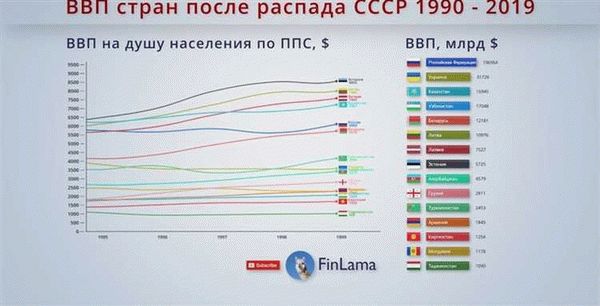 Отличия ВВП и ВНП