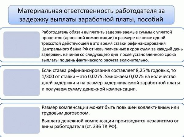 Альтернативные способы получения денег при задержке зарплаты