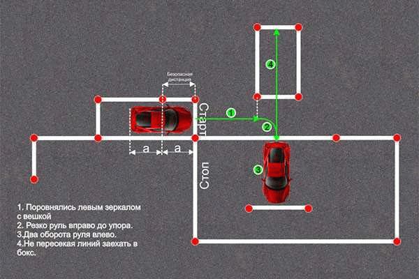 Важность заезда в гараж задним ходом