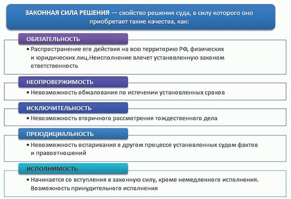 Законная сила судебного решения по гражданскому делу