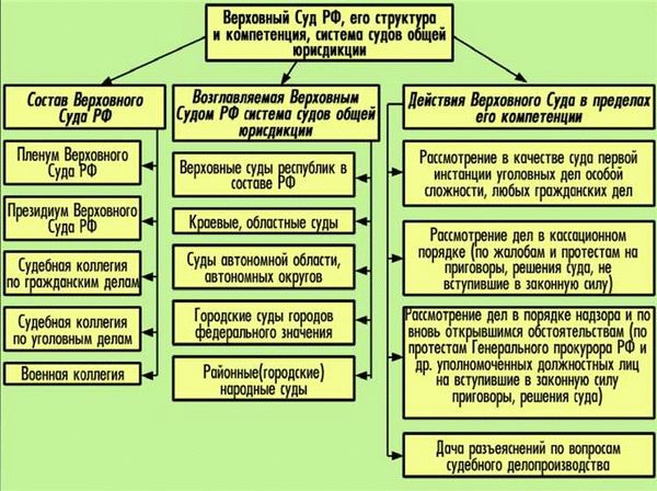 Исполнительная власть