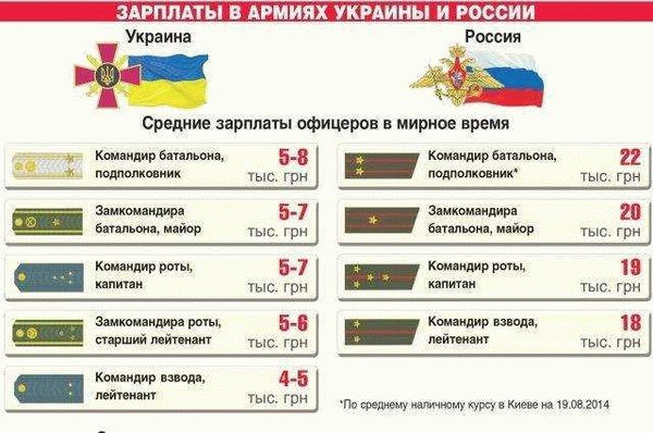 Заработная плата спецназовцев в Европе