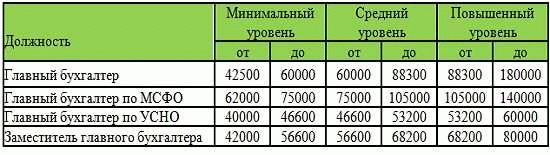 Сравнение зарплат спецназа в Азии и Африке