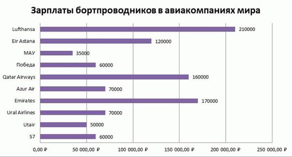 Возможности карьерного роста