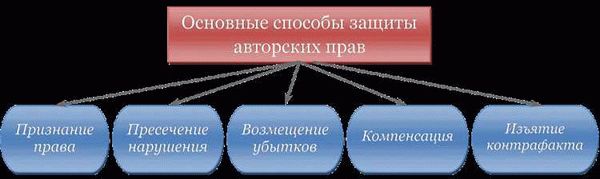 Исключительное право — понятие и специфика