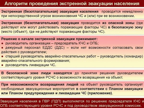 Организация эвакуации населения