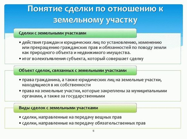 Право пользования земельным участком