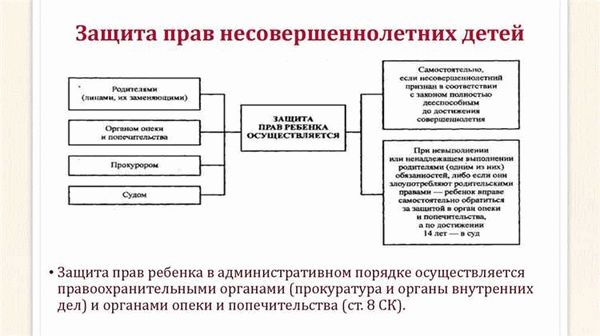 Постановка ребенка на регистрационный учет в жилом помещении