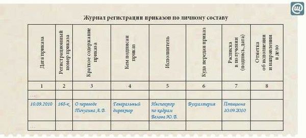 Виды журналов регистрации