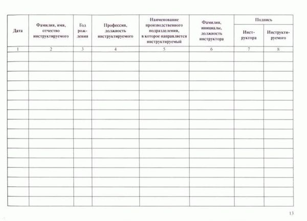 Обязанности работника по прохождению вводного инструктажа