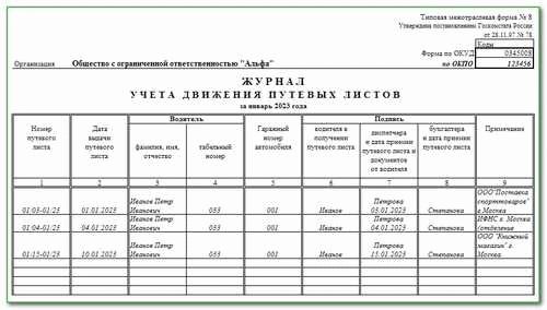 Образец заполнения журнала учета путевых листов образец