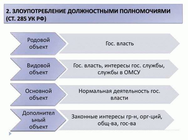 Кто может быть привлечен к уголовной ответственности по данной статье?