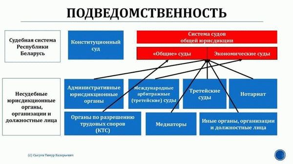 На основании каких законов учредитель проверяет подведомственное учреждение