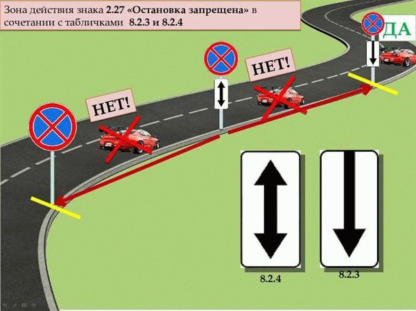 Характеристики знака «Стоянка запрещена»