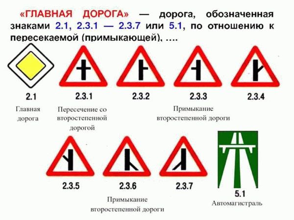 Обязанности водителей на главной дороге