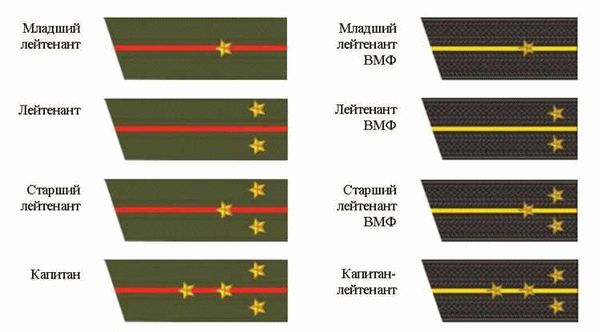 Воинские звания России